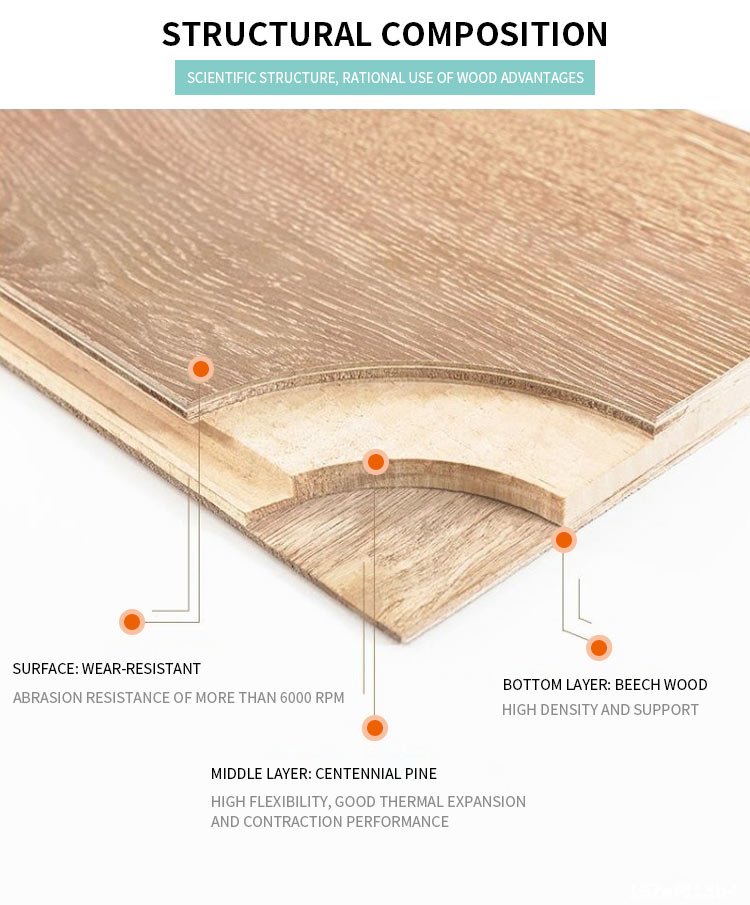 Laminated Flooring